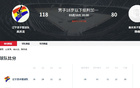 遼籃三連勝，狂勝38分！全員得分，張翀赫23+4顯神勇
