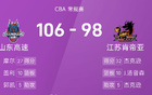 CBA：杰克遜高32分，蓋利雙十，山東勝江蘇7連敗。