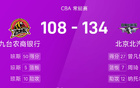 CBA戰(zhàn)報(bào)：曾凡博高分，瓊斯大砍，北京大勝吉林。
